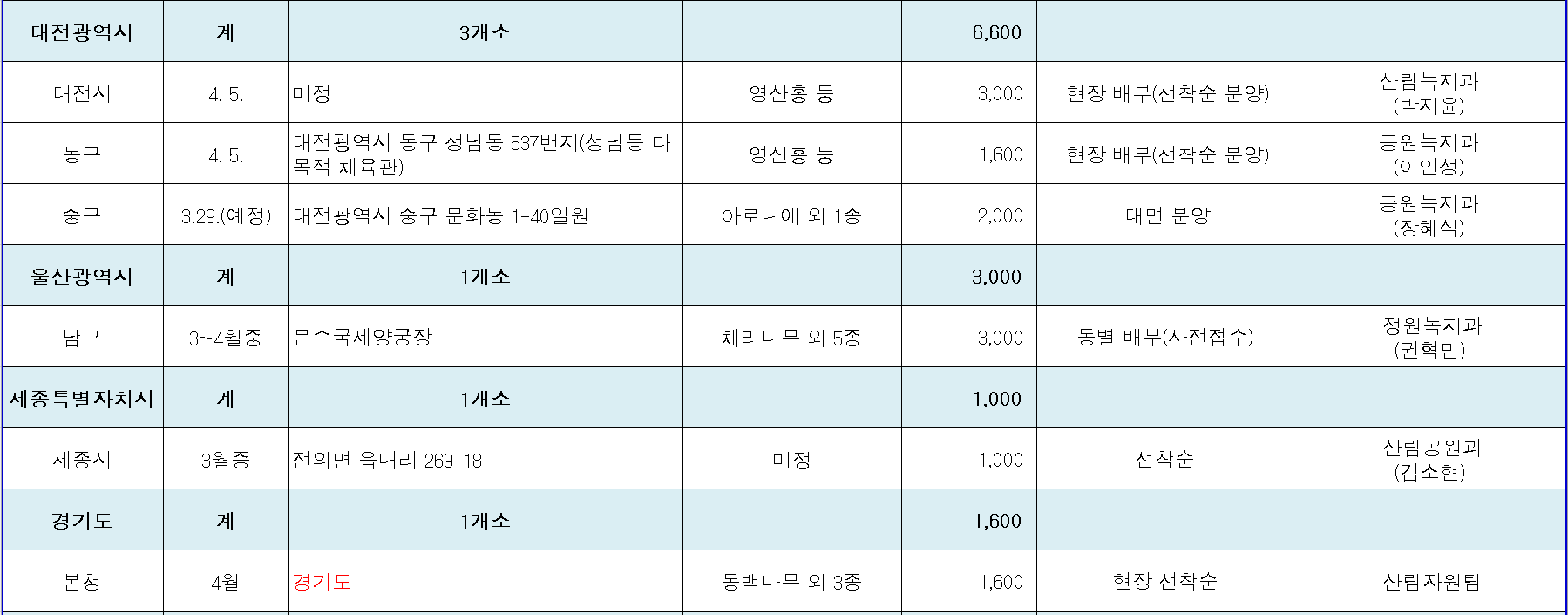 2024 내나무 갖기 행사 지역별 안내 표2