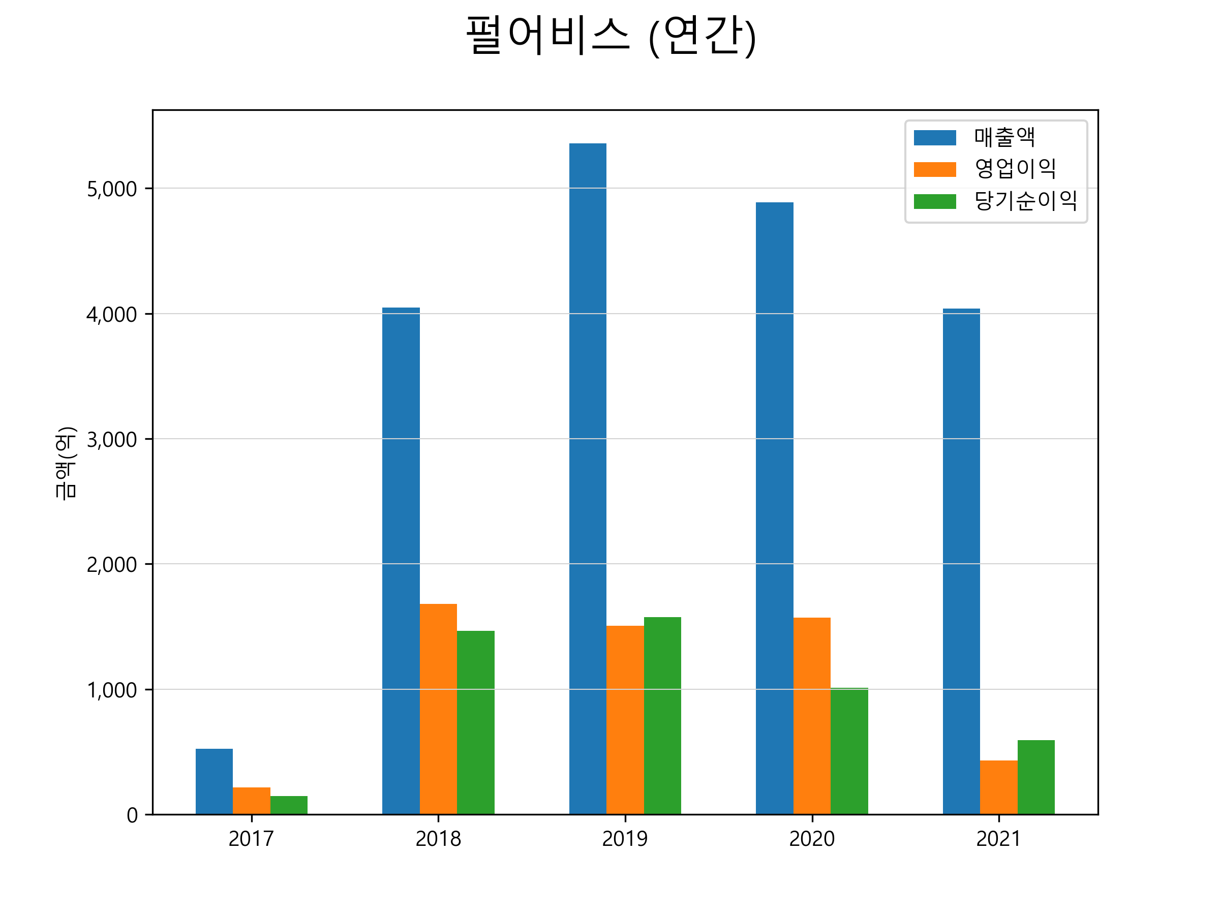 펄어비스 주가 전망