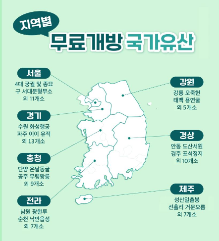 가족 여행지 추천