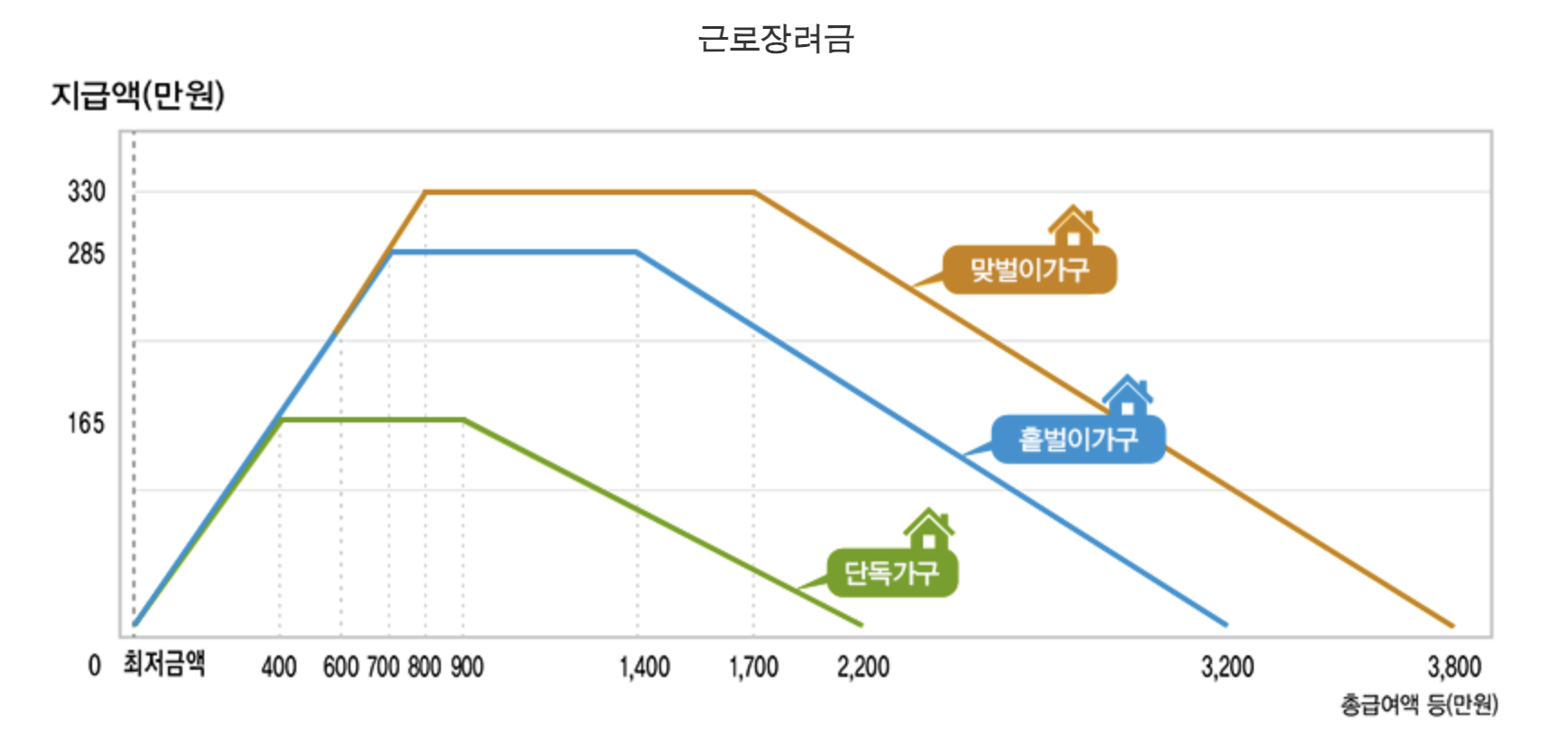 근로장려금 관련