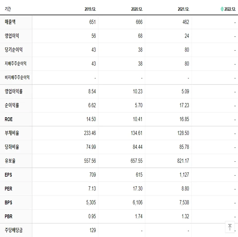 엔에스 재무제표