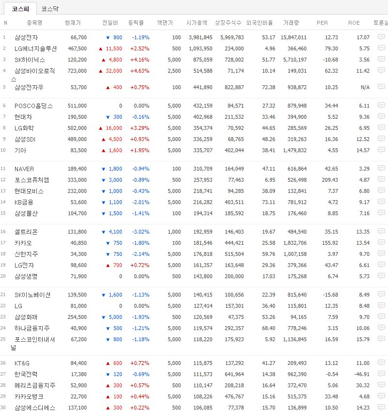 코스피 시총 30개