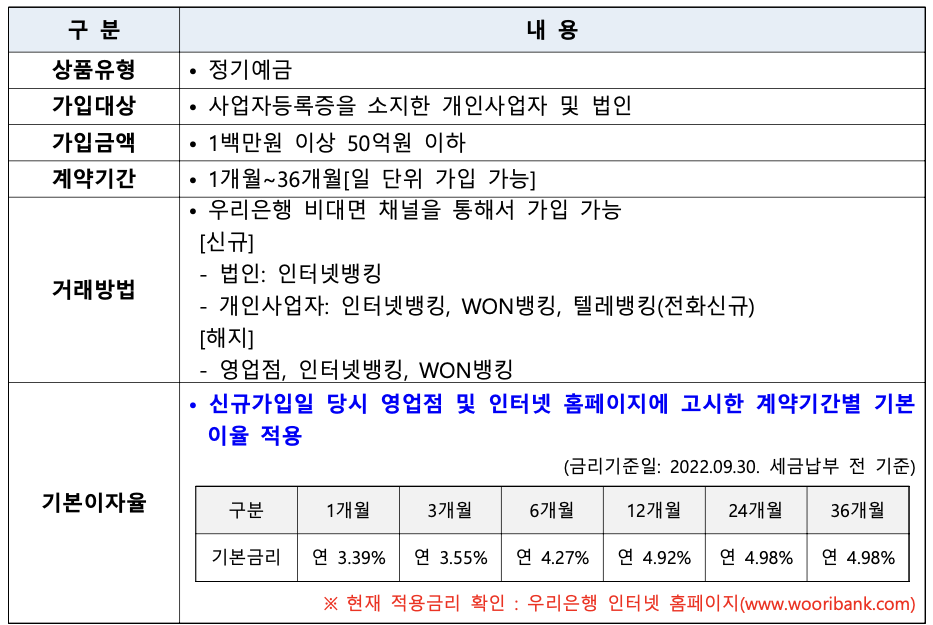 우리-WON-기업-정기예금