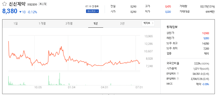 신신제약