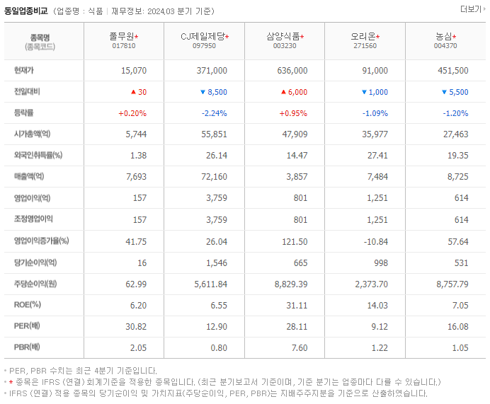 풀무원_동종업비교자료