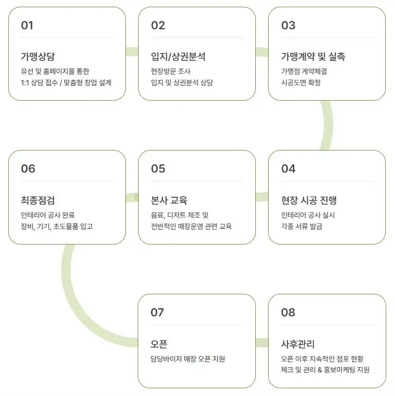카페일리터(Cafe 1 Liter) 이미지