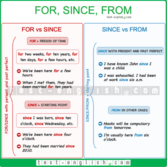  [영어] Since, for, from 구분 연습하기