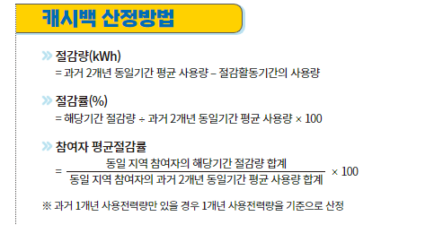  한국전력 에너지캐시백 신청방법 및 대상