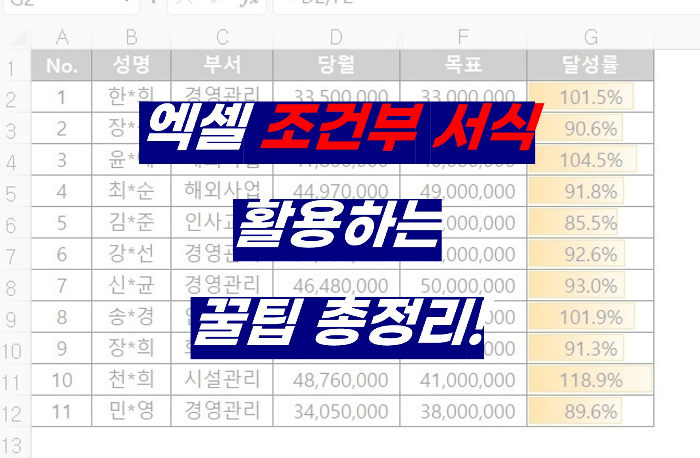 엑셀 조건부서식 활용하기