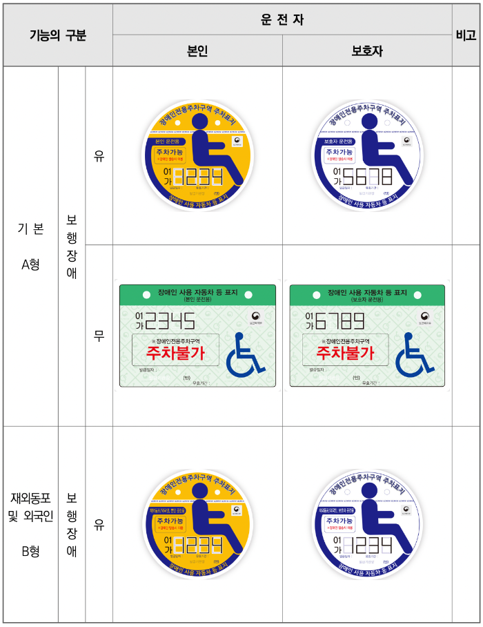 장애인차량스티커 종류 구분