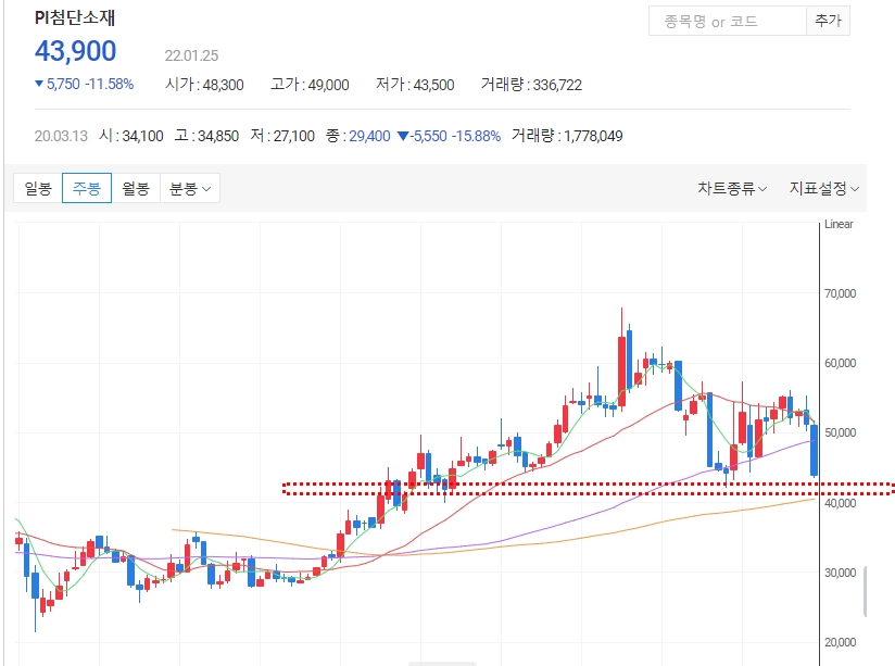 pi 첨단소재 주봉