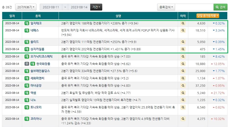콕스톡 사이트 시간외 상한가 종목 리스트