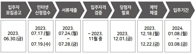 청년_매입임대주택_공급일정