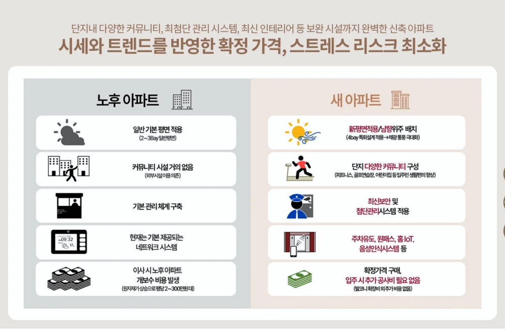북수원-이목지구-디에트르-신축 프리미엄
