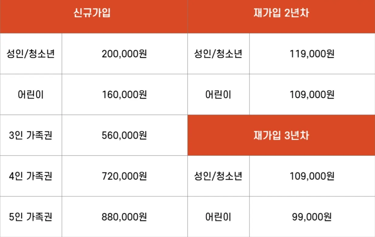 이월드 - 연간회원권