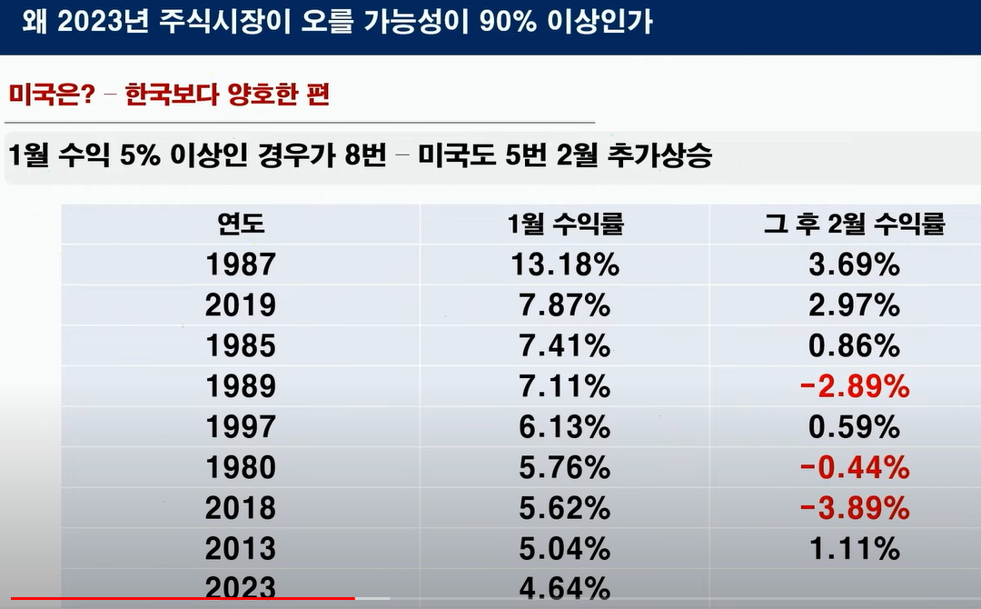 삼프로 이미지
