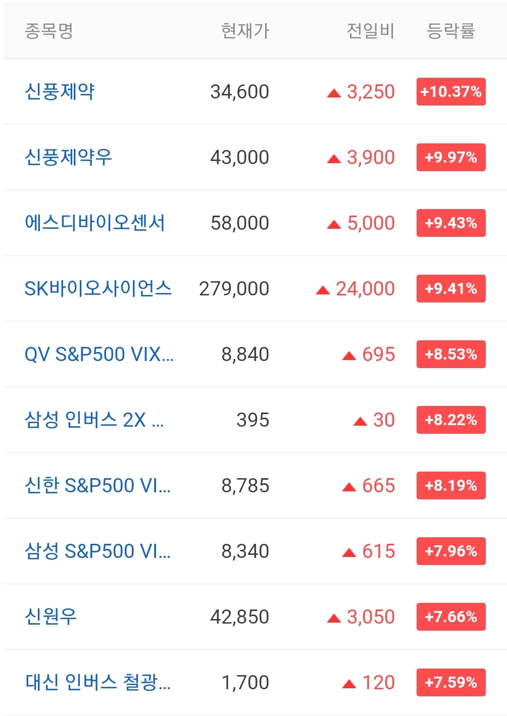  오늘의 상한가 종목 안내 211126 / 메디아나 주가 전망 / 멕아이씨에스 주가 전망 / 티사이언티픽 주가 전망