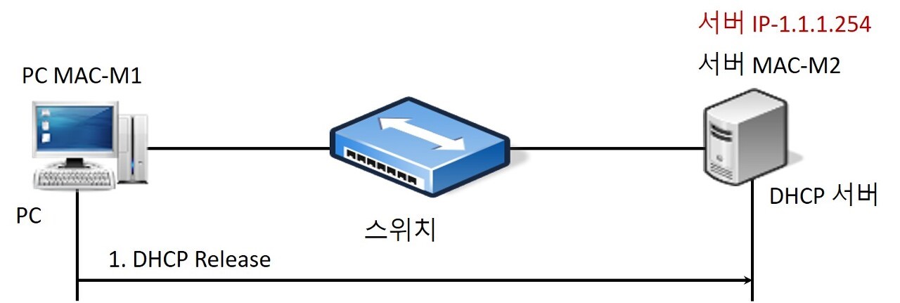 주소반납절차