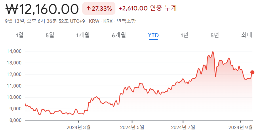 SOL 조선TOP3플러스 ETF