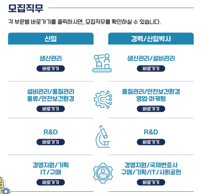 현대제철 채용