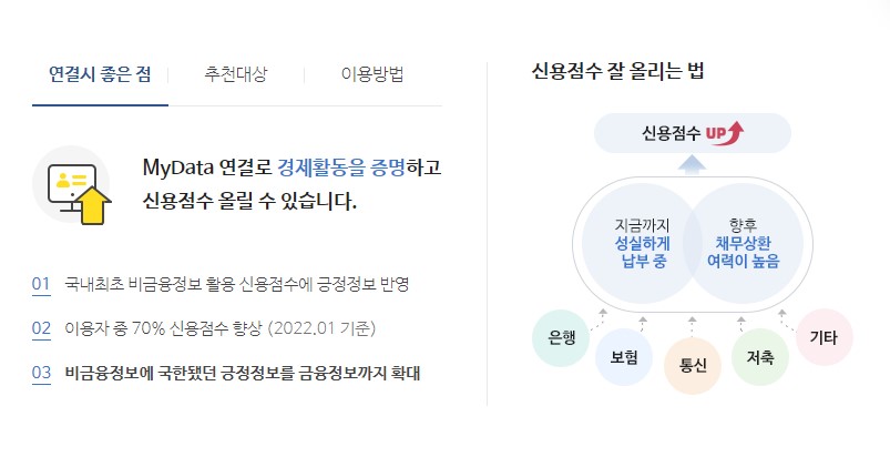 신용점수 등급표 무료조회