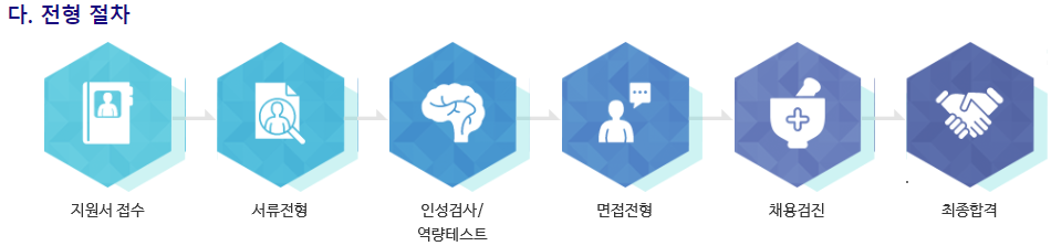 현대오토에버 군포 MES 운영 부문 경력채용~23년6월30일