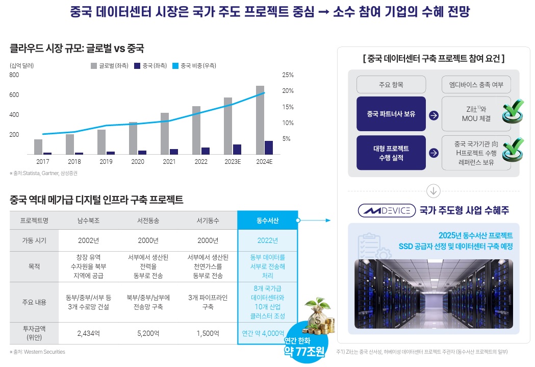 링크데이타 이미지