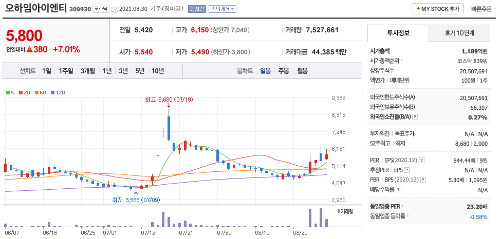  윤석열 주택공급 관련주 대장주 (오하임아이엔티, 에넥스, 한국가구)