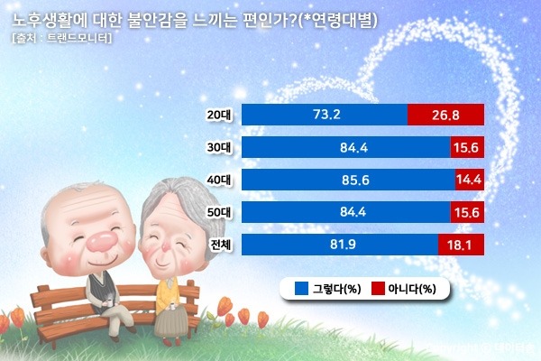 일본 70대&amp;#44; 절반 이상이 &lsquo;저축 9천만 원&rsquo; 이상 보유-연도별추이