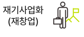 2025년 소상공인 희망리턴패키지 지원사업&amp;#44; 소상공인 폐업지원금&middot;재창업 지원 총정리