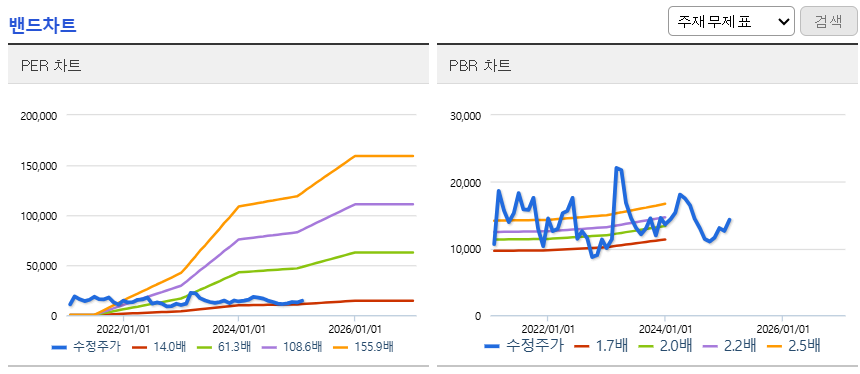 밴드차트