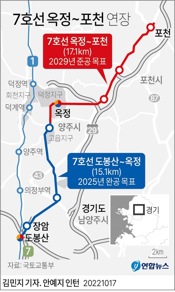 경기도&#44; ‘옥정~포천 광역철도&#39; 1공구 턴키 발주한다