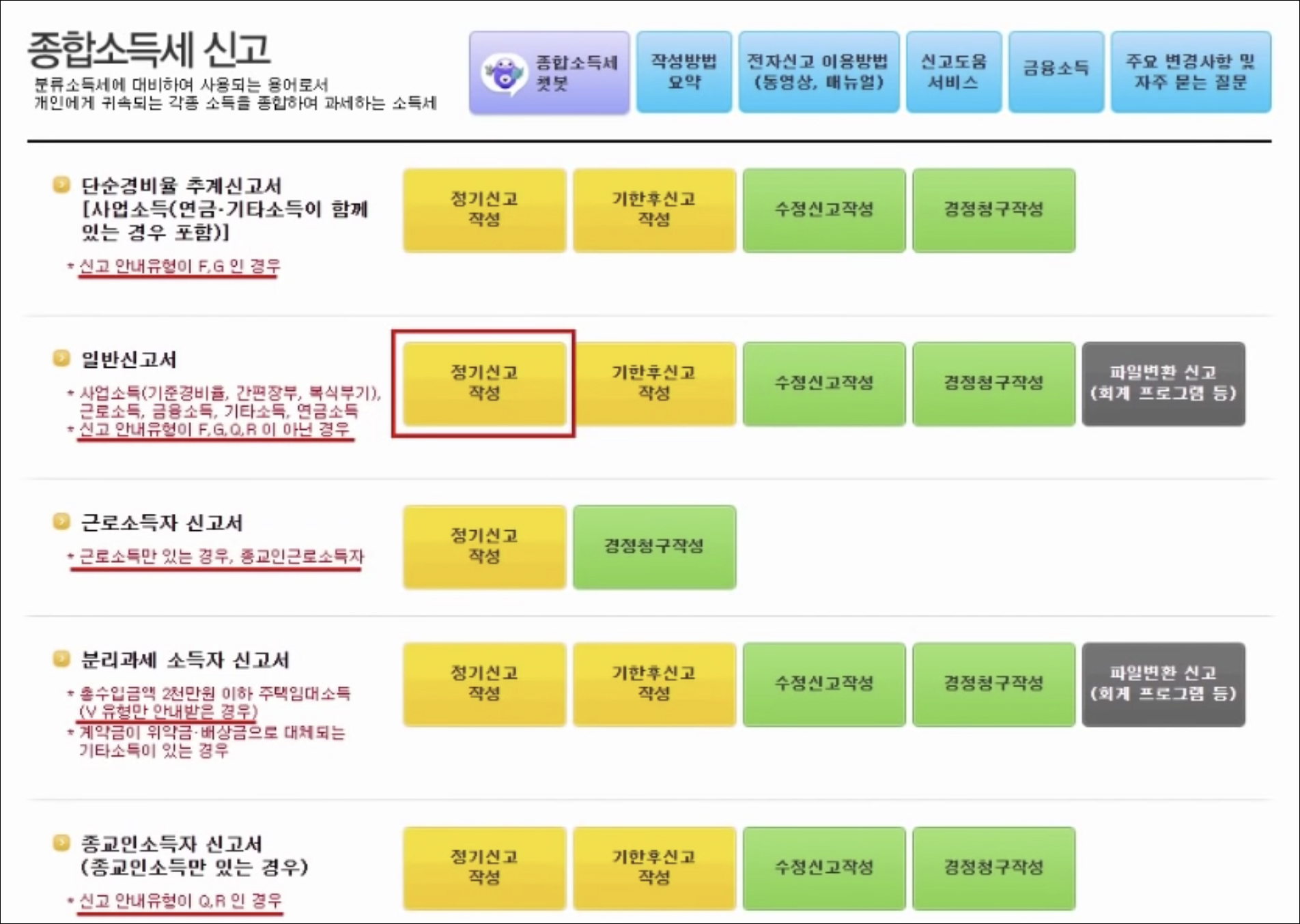 종합소득세 신고 유형