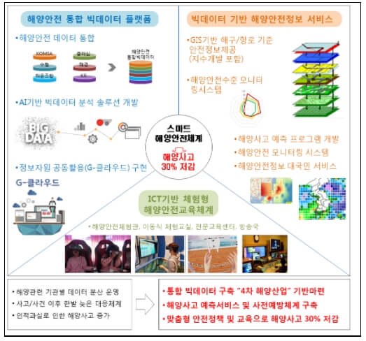  해상교통안전진단 제도 실효성 제고 해사안전법 시행 [해양수산부]