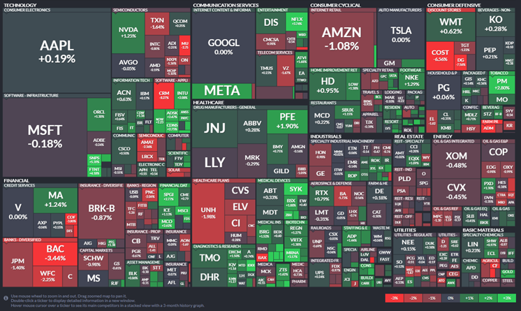 12월 1일 S&P 500 Map