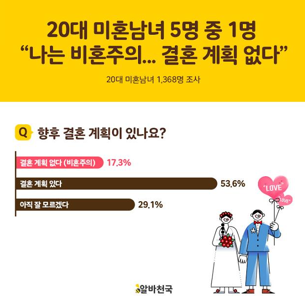  비혼의 삶 40대의 경험담