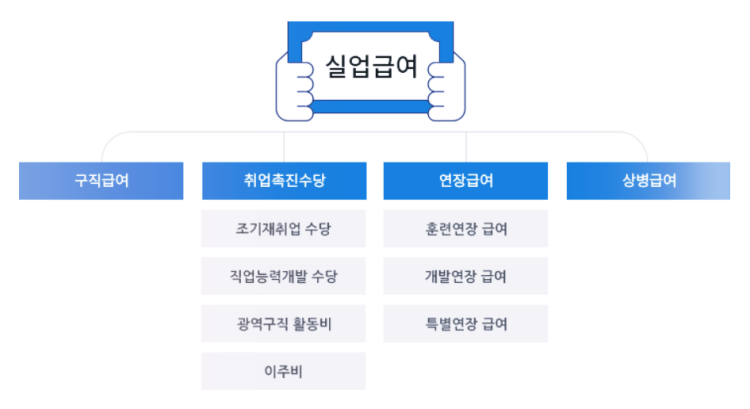 고용보험-실업급여