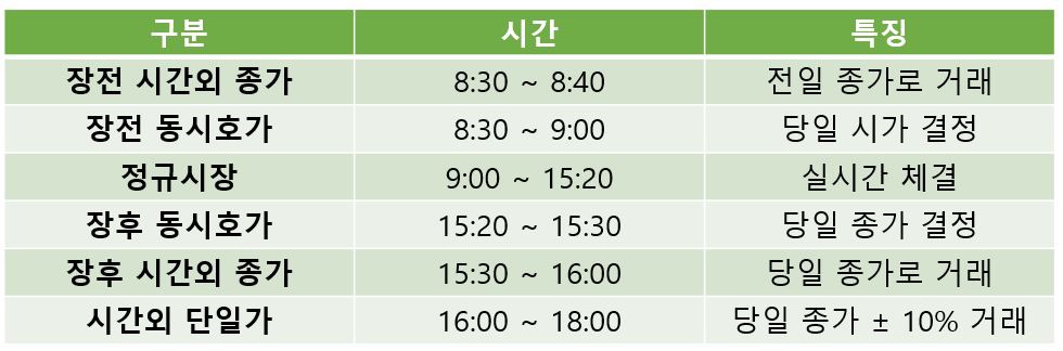 국내주식 미국주식 거래시간 when?