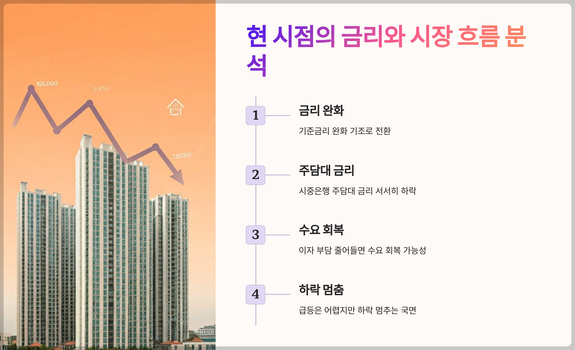 현 시점의 금리와 시장 흐름 분석