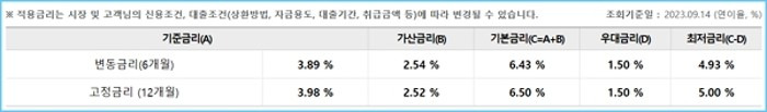 정부지원 근로자 대출 쉬운 곳, 대출 자격, 조건, 금리, 상환방법, 수수료 - 정부지원 근로자 대출 - 1금융권 - 우리은행 주거래 직장인대출 정부지원 근로자 대출 쉬운 곳, 대출 자격, 조건, 금리, 상환방법, 수수료 - 정부지원 근로자 대출 - 1금융권 - 우리은행 주거래 직장인대출