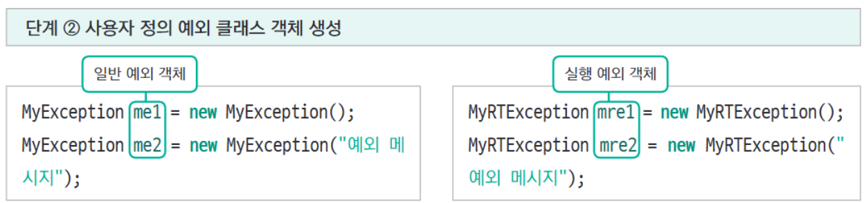 Do it! 자바 완전 정복: 14장 예외 처리 - 14.4 사용자 정의 예외 클래스 - 14.4.1 사용자 정의 예외 클래스 생성 방법 Do it! 자바 완전 정복: 14장 예외 처리 - 14.4 사용자 정의 예외 클래스 - 14.4.1 사용자 정의 예외 클래스 생성 방법