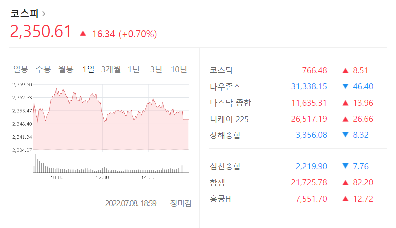 코스피를 보여주는 사진