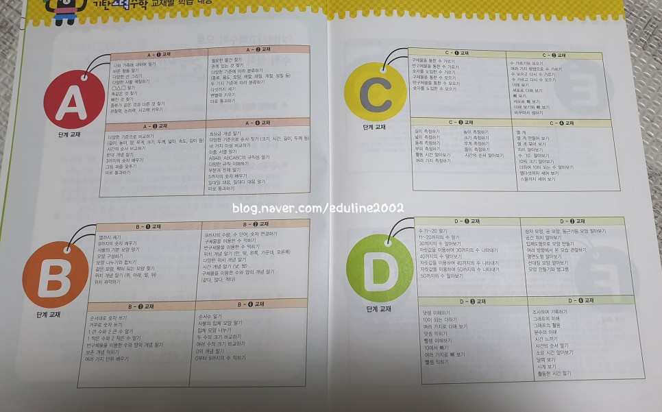 기탄, 킨더팩트, 기적의 계산법 네 가지를 비교해 봤어요~ 7세 수학 학습지 소마샘, 3
