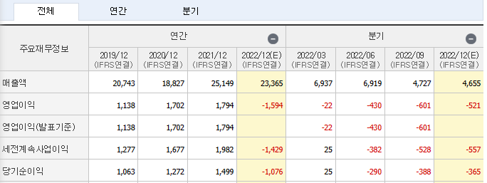 2차전지 - 관련주 - 본주 - 우선주