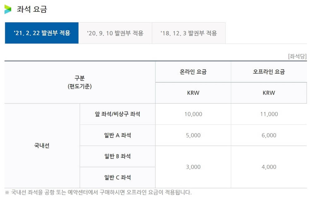 에어부산-A321NEO-좌석-등급-요금-비교-표