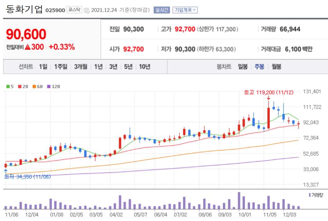 전기차 밧데리 관련주식 정리