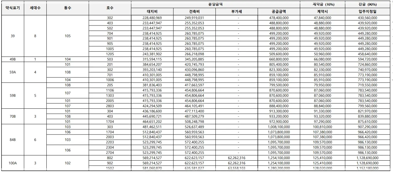 리버센-SK-뷰-롯데캐슬-분양가-청약-평면도