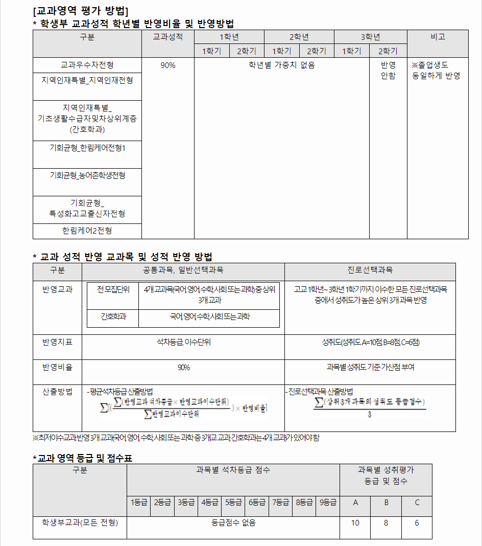 2024학년도 한림대학교 학생부교과전형 교과영역 평가 방법