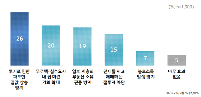 경기도토지거래허가구역11