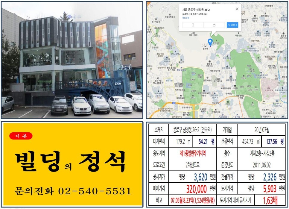  [종로구 삼청동 갤러리 30억 올근생 꼬마빌딩 실거래가 조회] 삼청동 26-2 (안국역) 32억 원, 평당 5,903만 원 매매되었습니다. 한국금융연수원, 경복궁, 정독도서관